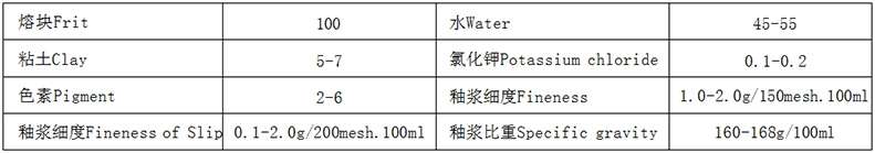 搪瓷飾花基釉使用說明.jpg